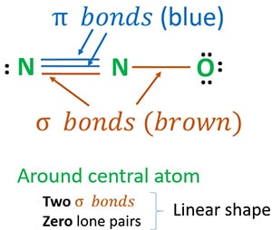 N2O molecular shape linear